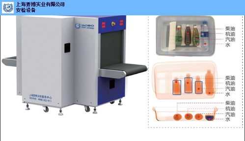 江蘇智能安檢設(shè)備常用解決方案與計算機(jī)軟硬件及輔助設(shè)備批發(fā)