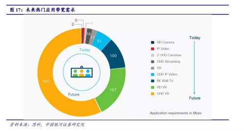 5G驅動工業(yè)互聯(lián)網(wǎng)應用與室內覆蓋進入爆發(fā)期，北京企業(yè)網(wǎng)站開發(fā)與運營迎來新機遇